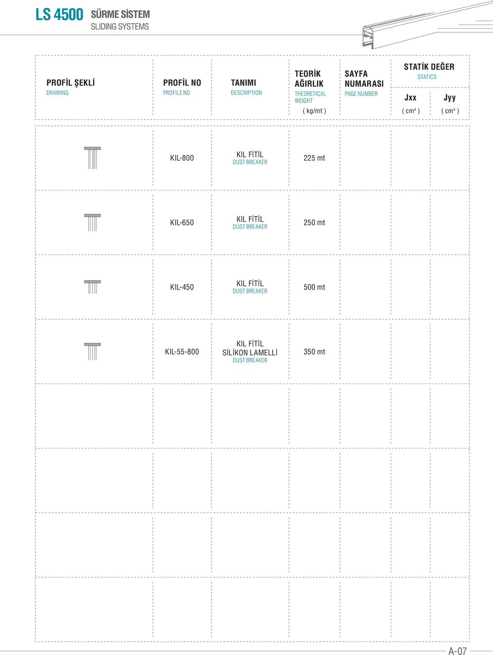 Jxx Jyy ( kg/mt ) ( cm 4 ) ( cm 4 ) KIL-800 KIL FİTİL DUST BREAKER 225 mt KIL-650 KIL FİTİL
