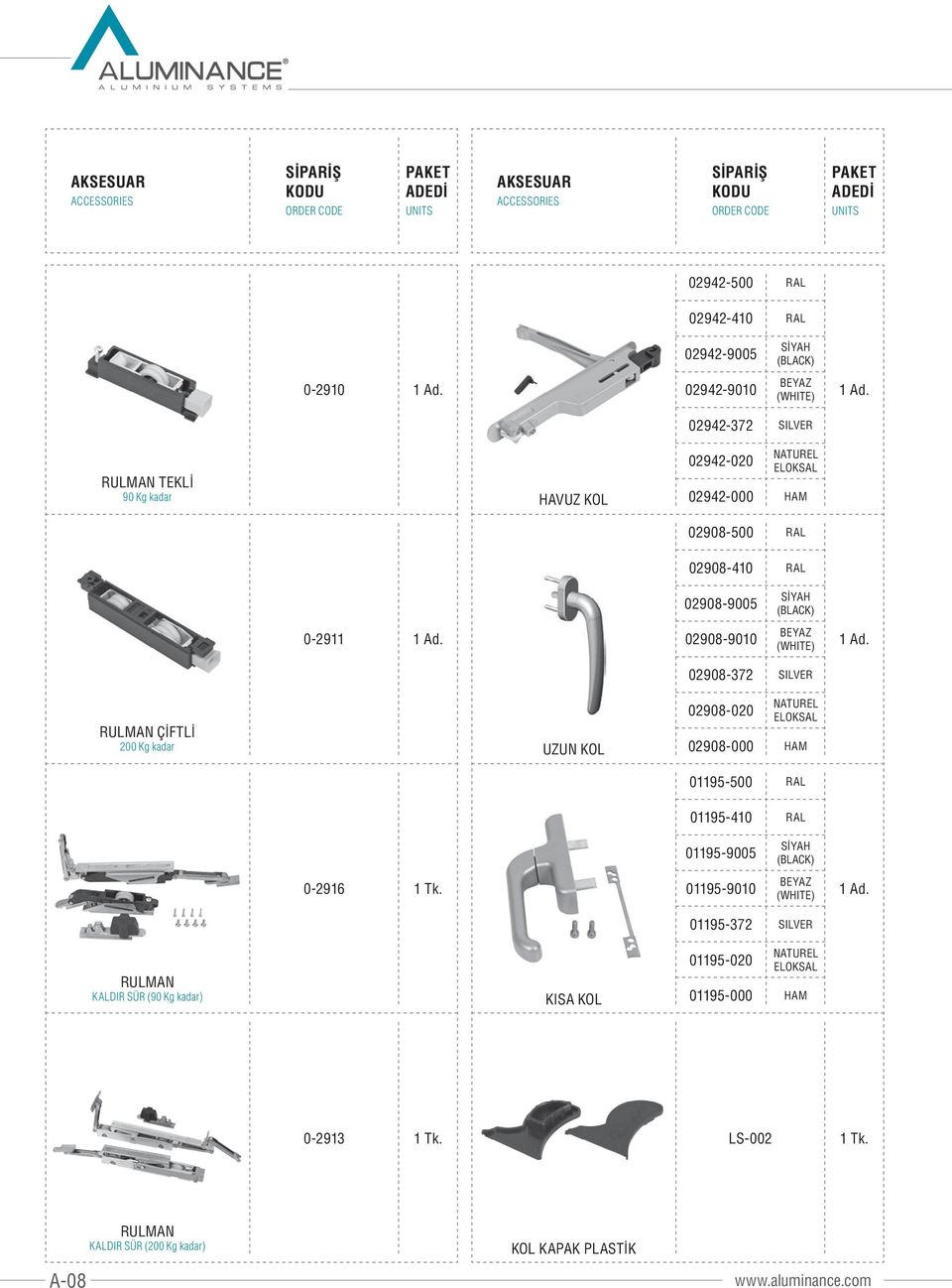 02908-9010 BEYAZ (WHITE) 1 Ad. RULMAN ÇİFTLİ 200 Kg kadar UZUN KOL 02908-372 SILVER 02908-020 NATUREL ELOKSAL 02908-000 HAM 01195-500 RAL 01195-410 RAL 01195-9005 SİYAH (BLACK) 0-2916 1 Tk.