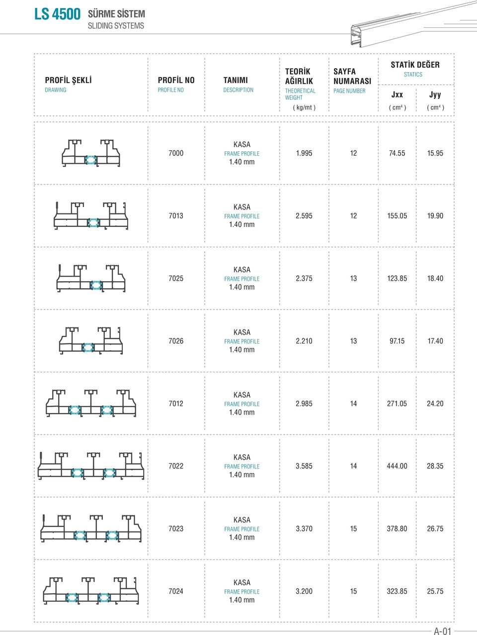 90 7025 KASA FRAME PROFILE 1.40 mm 2.375 13 123.85 18.40 7026 KASA FRAME PROFILE 1.40 mm 2.210 13 97.15 17.40 7012 KASA FRAME PROFILE 1.40 mm 2.985 14 271.05 24.