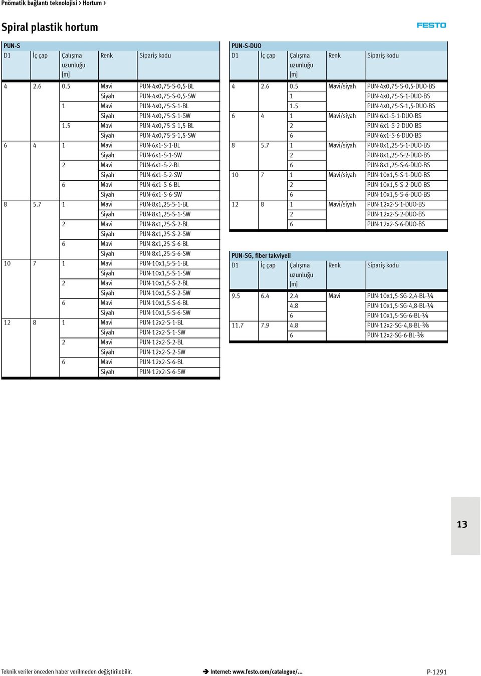 7 1 Mavi PUN-8x1,25-S-1-BL Siyah PUN-8x1,25-S-1-SW 2 Mavi PUN-8x1,25-S-2-BL Siyah PUN-8x1,25-S-2-SW 6 Mavi PUN-8x1,25-S-6-BL Siyah PUN-8x1,25-S-6-SW 10 7 1 Mavi PUN-10x1,5-S-1-BL Siyah