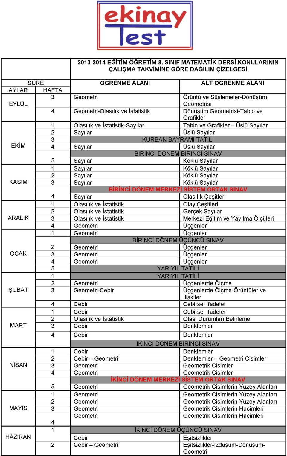 İstatistik Dönüşüm Geometrisi-Tablo ve Grafikler 1 Olasılık ve İstatistik-Sayılar Tablo ve Grafikler Üslü Sayılar 2 Sayılar Üslü Sayılar 3 KURBAN BAYRAMI TATİLİ EKİM Sayılar Üslü Sayılar Sayılar