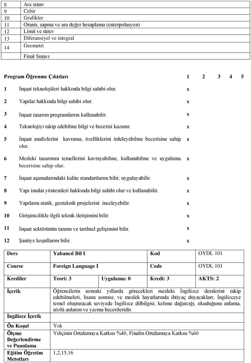 İnşaat analizlerini kavrama, özelliklerini irdeleyebilme becerisine sahip olur. 6 Mesleki tasarımın temellerini kavrayabilme, kullanabilme ve uygulama becerisine sahip olur.