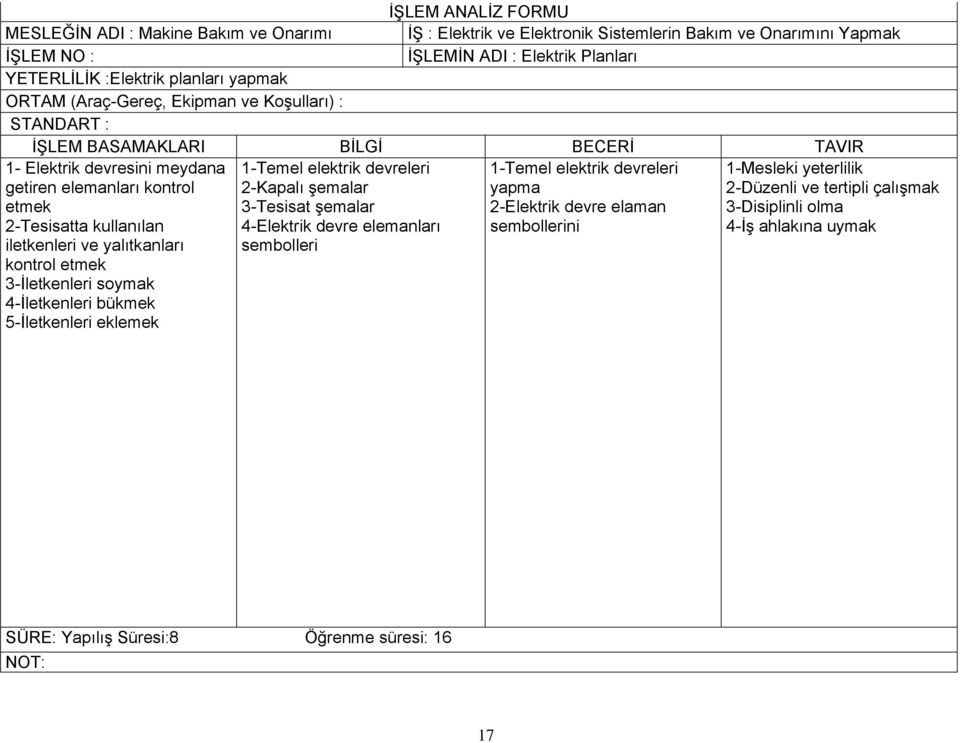 3-İletkenleri soymak 4-İletkenleri bükmek 5-İletkenleri eklemek 1-Temel elektrik devreleri 2-Kapalı şemalar 3-Tesisat şemalar 4-Elektrik devre elemanları