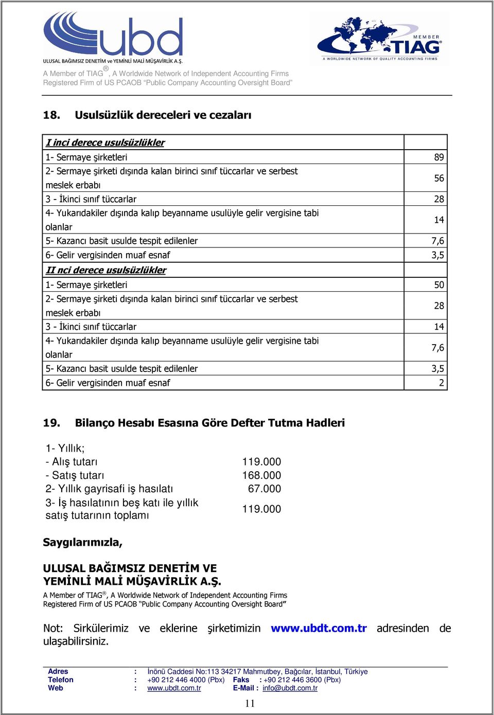 usulsüzlükler 1- Sermaye şirketleri 50 2- Sermaye şirketi dışında kalan birinci sınıf tüccarlar ve serbest meslek erbabı 28 3 - İkinci sınıf tüccarlar 14 4- Yukarıdakiler dışında kalıp beyanname