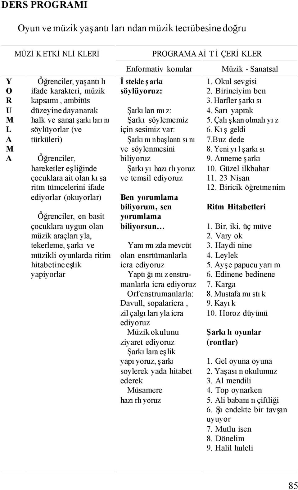 araçlarıyla, tekerleme, şarkı ve müzikli oyunlarda ritim hitabetine eşlik yapiyorlar PROGRAMA AİT İÇERİKLER Enformativ konular İstekle şarkı söylüyoruz: Şarkılarımız: Şarkı söylememiz için sesimiz