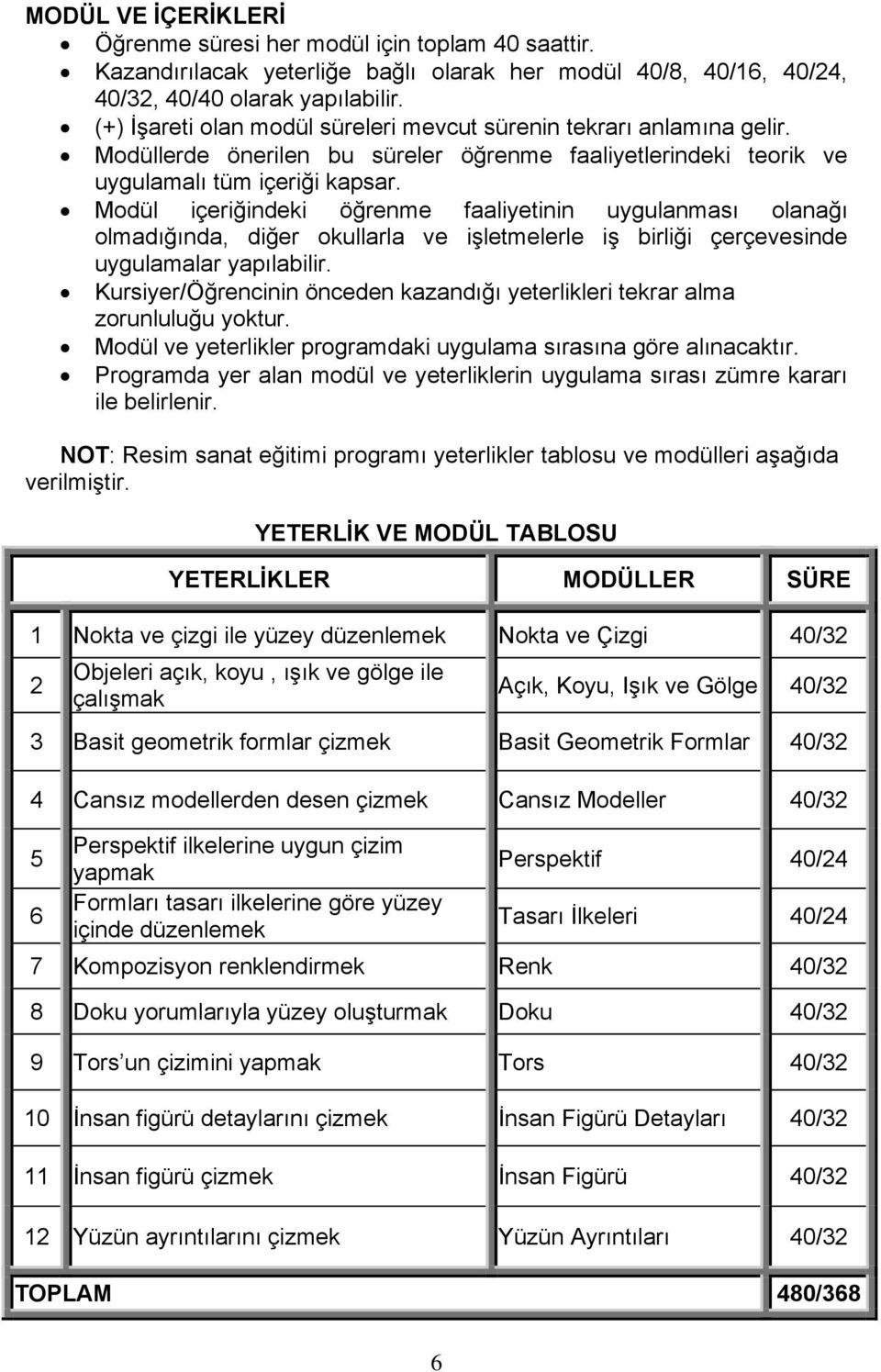 Modül içeriğindeki öğrenme faaliyetinin uygulanması olanağı olmadığında, diğer okullarla ve işletmelerle iş birliği çerçevesinde uygulamalar yapılabilir.