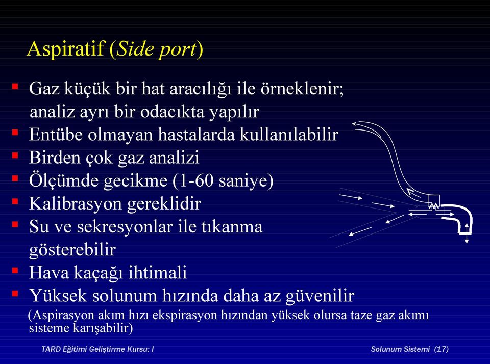 sekresyonlar ile tıkanma gösterebilir Hava kaçağı ihtimali Yüksek solunum hızında daha az güvenilir (Aspirasyon akım