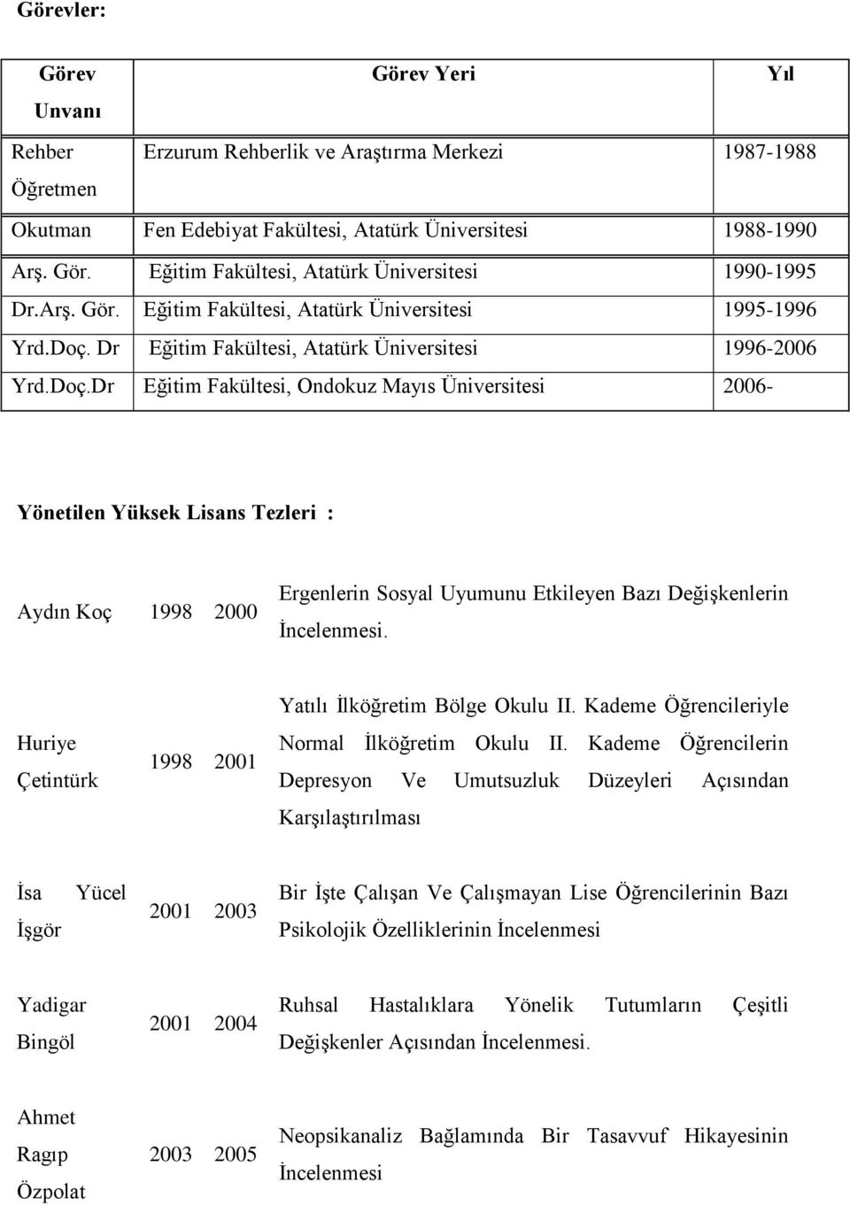 Dr Eğitim Fakültesi, Atatürk Üniversitesi 1996-2006 Yrd.Doç.