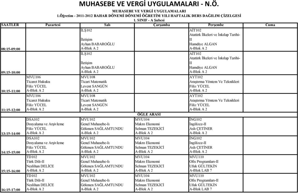 Hukuku Ticari Matematik Araştırma Yöntem Ve Teknikleri Filiz YÜCEL Levent SANGÜN Filiz YÜCEL A-Blok A 2 A-Blok A 2 A-Blok A 2 MVU106 MVU108 AYT102 Ticaret Hukuku Ticari Matematik Araştırma Yöntem Ve