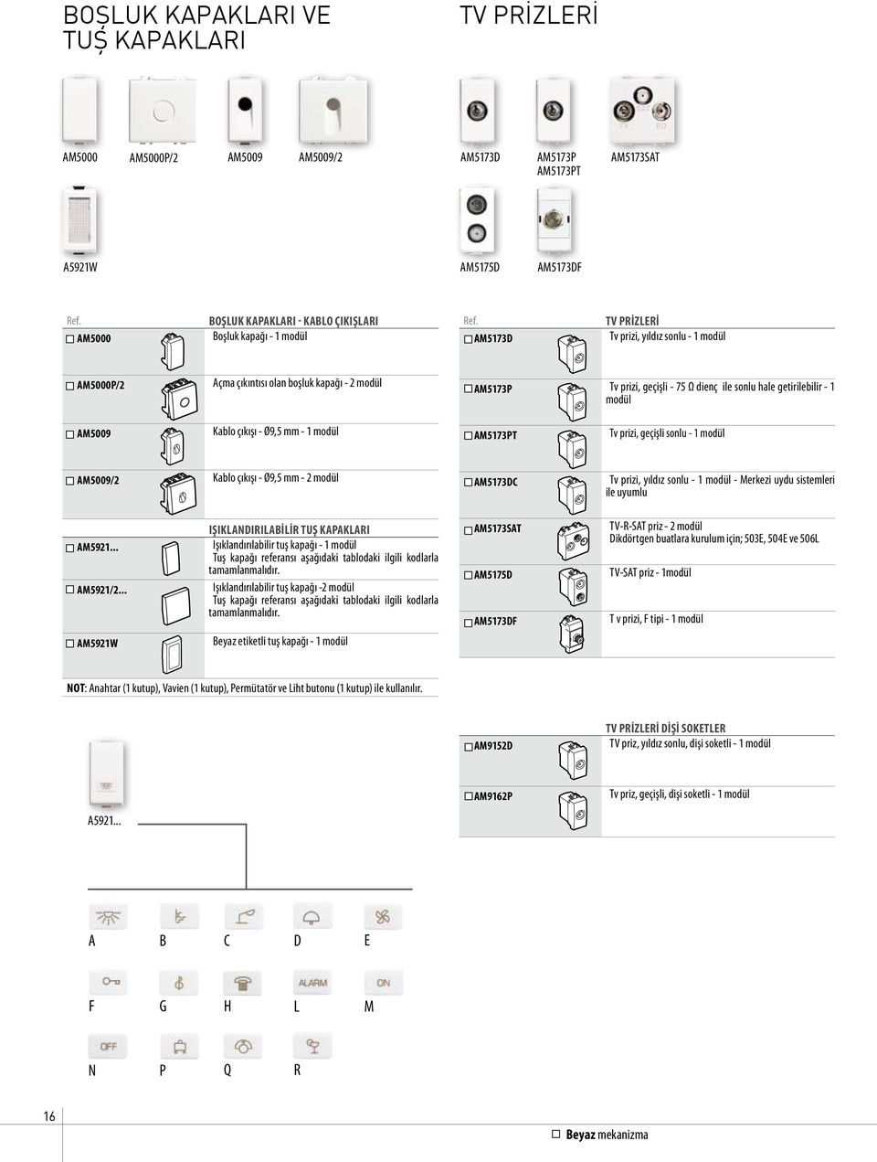 Kablo çıkışı - Ø9,5 mm - 1 modül AM5173PT Tv prizi, geçişli sonlu - 1 modül AM5009/2 Kablo çıkışı - Ø9,5 mm - 2 modül AM5173DC Tv prizi, yıldız sonlu - 1 modül - Merkezi uydu sistemleri ile uyumlu