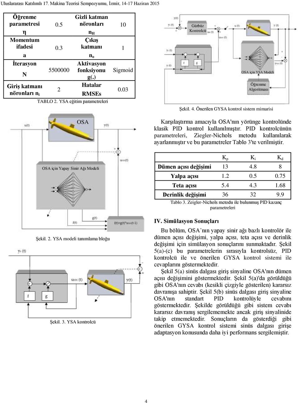 03 Gürbüz Kontrolcü OSA için YSA Modeli Öğrenme Algoritmsı Şekil. 4. Önerilen GYSA kontrol sistem mimrisi Krşılştırm mcıyl OSA'nın yörünge kontrolünde klsik PID kontrol kullnılmıştır.