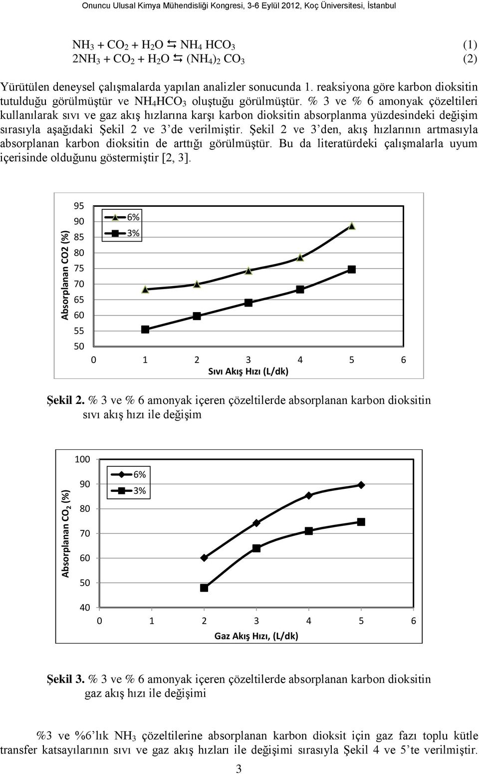 % 3 ve % 6 amonyak çözeltileri kullanılarak sıvı ve gaz akış hızlarına karşı karbon dioksitin absorplanma yüzdesindeki değişim sırasıyla aşağıdaki Şekil 2 ve 3 de verilmiştir.