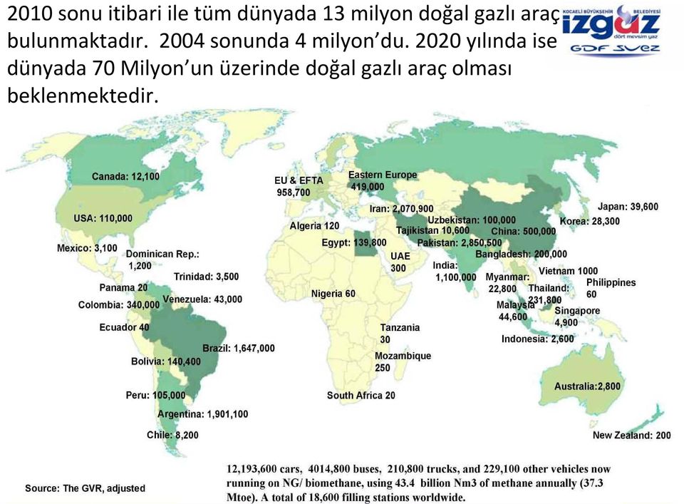 2004 sonunda 4 milyon du.