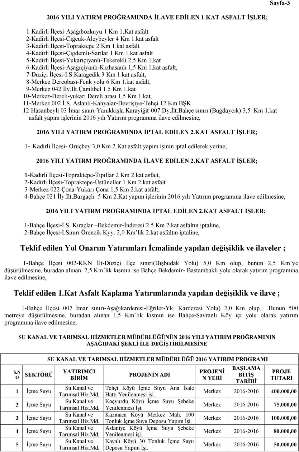 kat 6-Kadirli İlçesi-Aşağıçiyanlı-Kızhasanlı 1,5 Km 1.kat asfalt, 7-Düziçi İlçesi-İ.S.Karagedik 3 Km 1.kat asfalt, 8-Merkez Dereobası-Fenk yolu 6 Km 1.kat asfalt, 9-Merkez 042 İly.İlt.Çamlıbel 1.