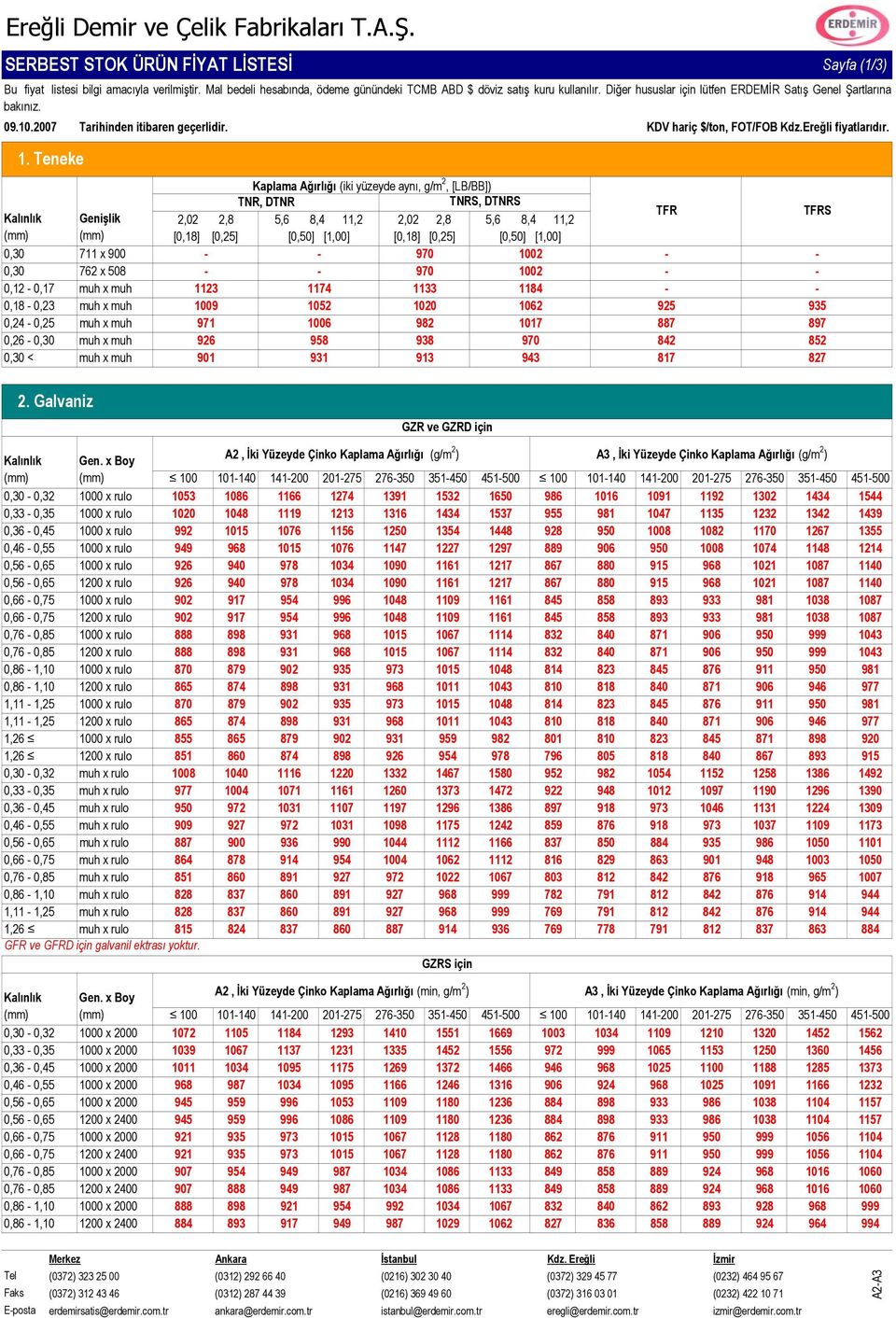 Teneke Kaplama Ağırlığı (iki yüzeyde aynı, g/m 2, [LB/BB]) TNR, DTNR TNRS, DTNRS Genişlik 2,2 2,8,6 8,4 11,2 2,2 2,8,6 8,4 11,2 TFR TFRS [,18] [,2] [,] [1,] [,18] [,2] [,] [1,],, 11 x 9 62 x 8 9 9 2