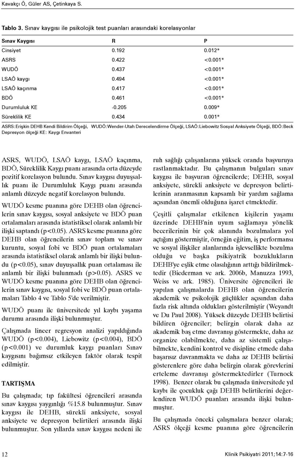 001* ASRS:Eriþkin DEHB Kendi Bildirim Ölçeði, WUDÖ:Wender-Utah Derecelendirme Ölçeði, LSAÖ:Liebowitz Sosyal Anksiyete Ölçeði, BDÖ:Beck Depresyon ölçeði KE: Kaygý Envanteri ASRS, WUDÖ, LSAÖ kaygý,