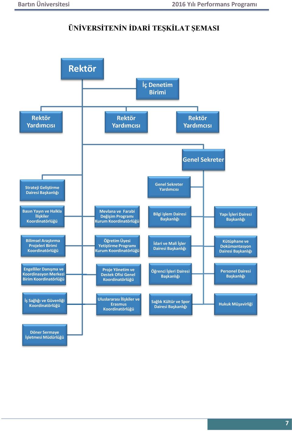 Birimi Koordinatörlüğü Öğretim Üyesi Yetiştirme Programı Kurum Koordinatörlüğü İdari ve Mali İşler Dairesi Başkanlığı Kütüphane ve Dokümantasyon Dairesi Başkanlığı Engelliler Danışma ve Koordinasyon