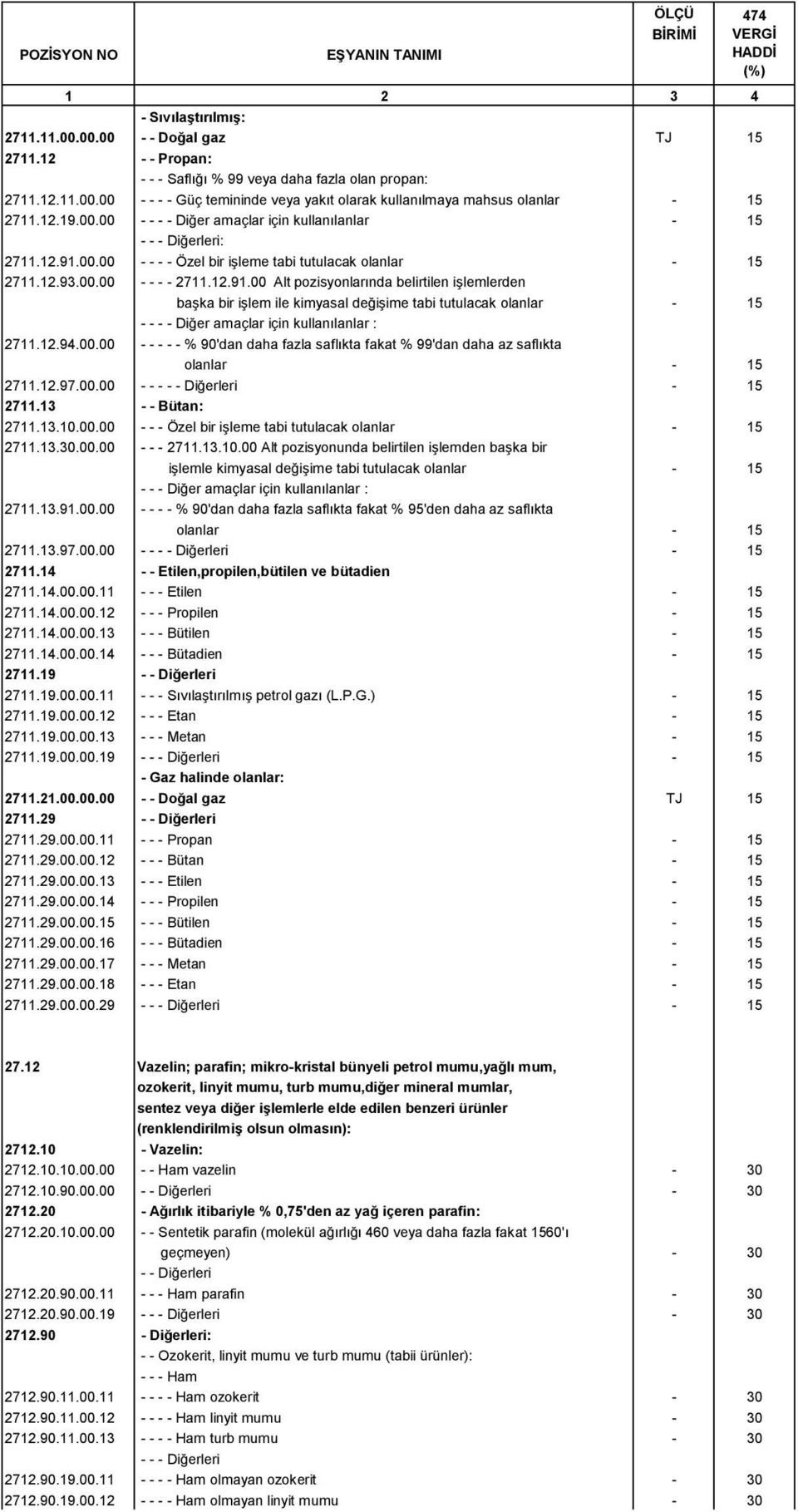 00.00 - - - - Özel bir işleme tabi tutulacak olanlar - 15 2711.12.93.00.00 - - - - 2711.12.91.