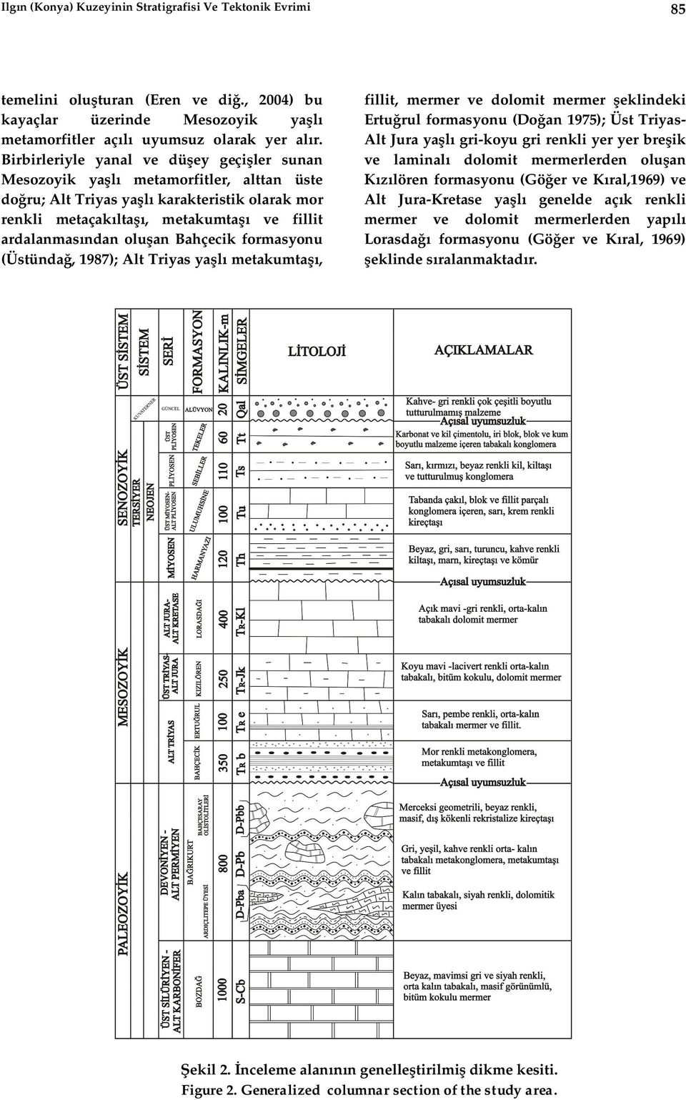 Bahçecik formasyonu (Üstünda, 1987); Alt Triyas ya metakumta, fillit, mermer ve dolomit mermer eklindeki Ertu rul formasyonu (Do an 1975); Üst Triyas- Alt Jura ya gri-koyu gri renkli yer yer bre ik