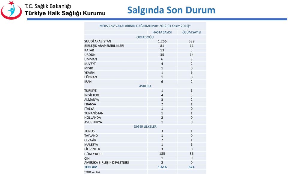 TÜRKİYE 1 1 İNGİLTERE 4 3 ALMANYA 3 2 FRANSA 2 1 İTALYA 1 0 YUNANİSTAN 1 1 HOLLANDA 2 0 AVUSTURYA 1 0 DİĞER ÜLKELER TUNUS 3 1