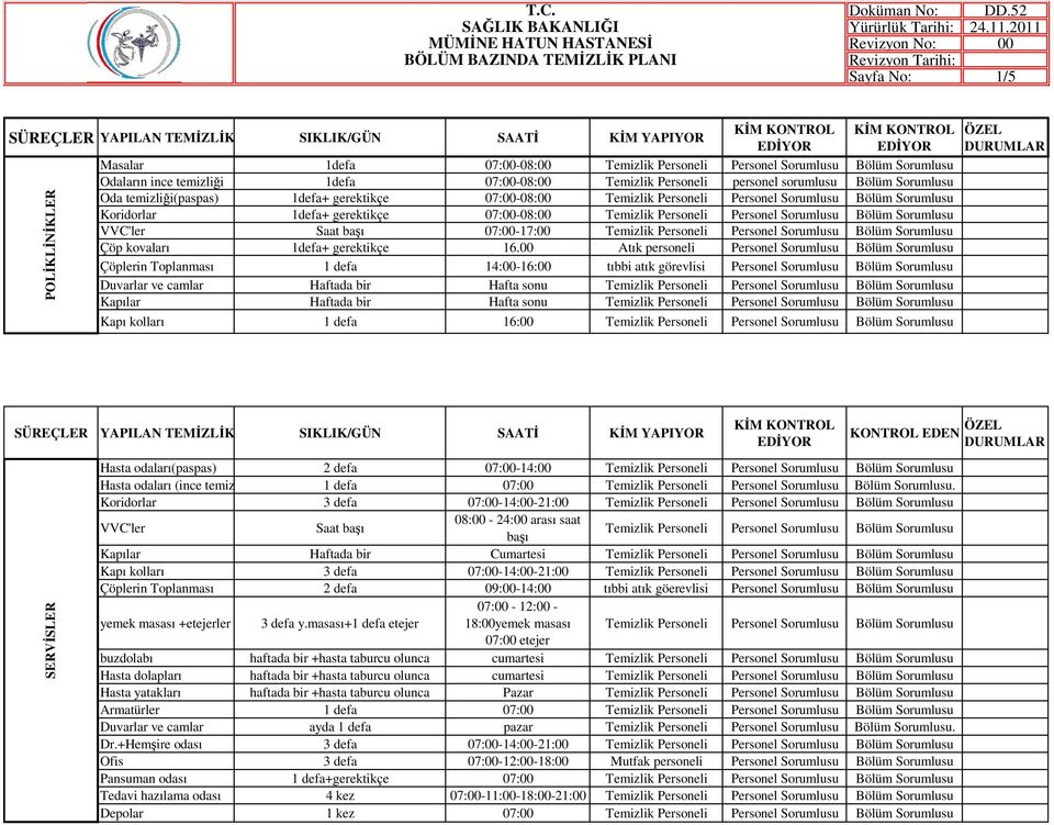 Personeli Personel Sorumlusu Bölüm Sorumlusu Odaların ince temizliği 1defa 07:00-08:00 Temizlik Personeli personel sorumlusu Bölüm Sorumlusu Oda temizliği(paspas) 1defa+ gerektikçe 07:00-08:00