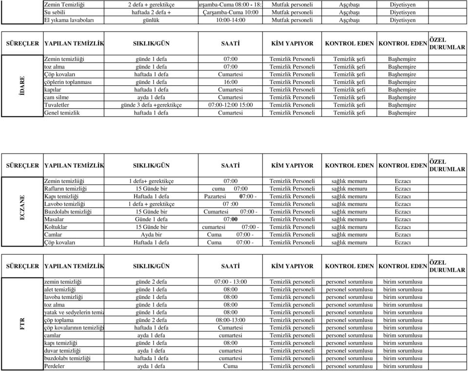 Temizlik Personeli Temizlik şefi Başhemşire Çöp kovaları haftada 1 defa Cumartesi Temizlik Personeli Temizlik şefi Başhemşire çöplerin toplanması günde 1 defa 16:00 Temizlik Personeli Temizlik şefi