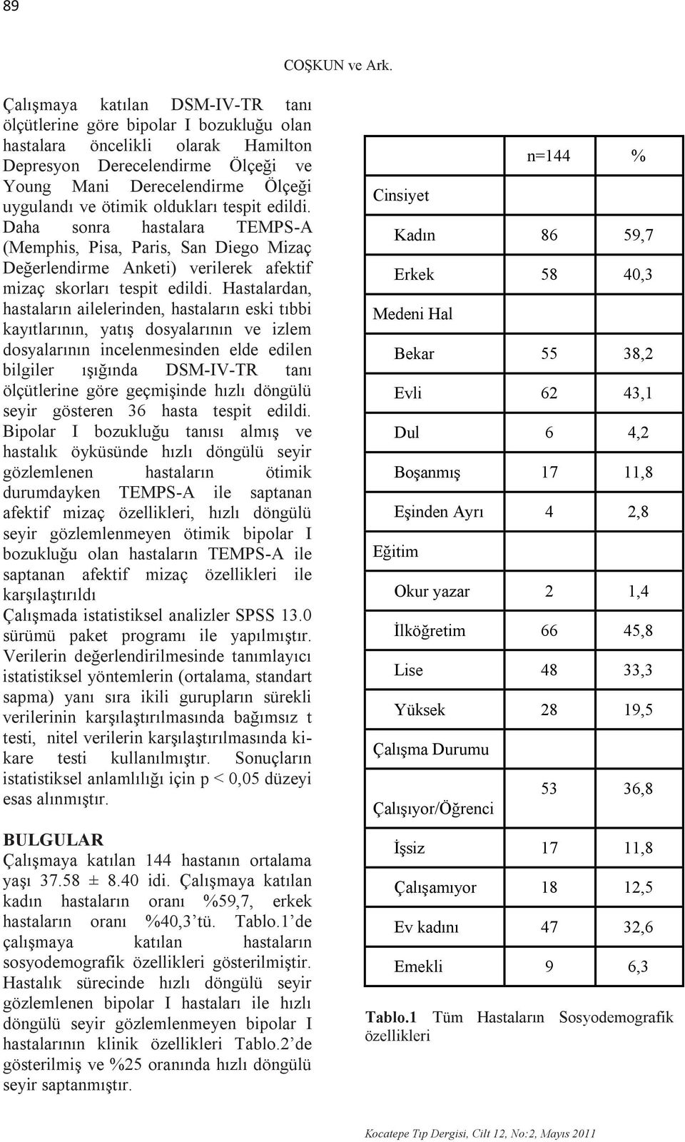 oldukları tespit edildi. Daha sonra hastalara TEMPS-A (Memphis, Pisa, Paris, San Diego Mizaç Değerlendirme Anketi) verilerek afektif mizaç skorları tespit edildi.