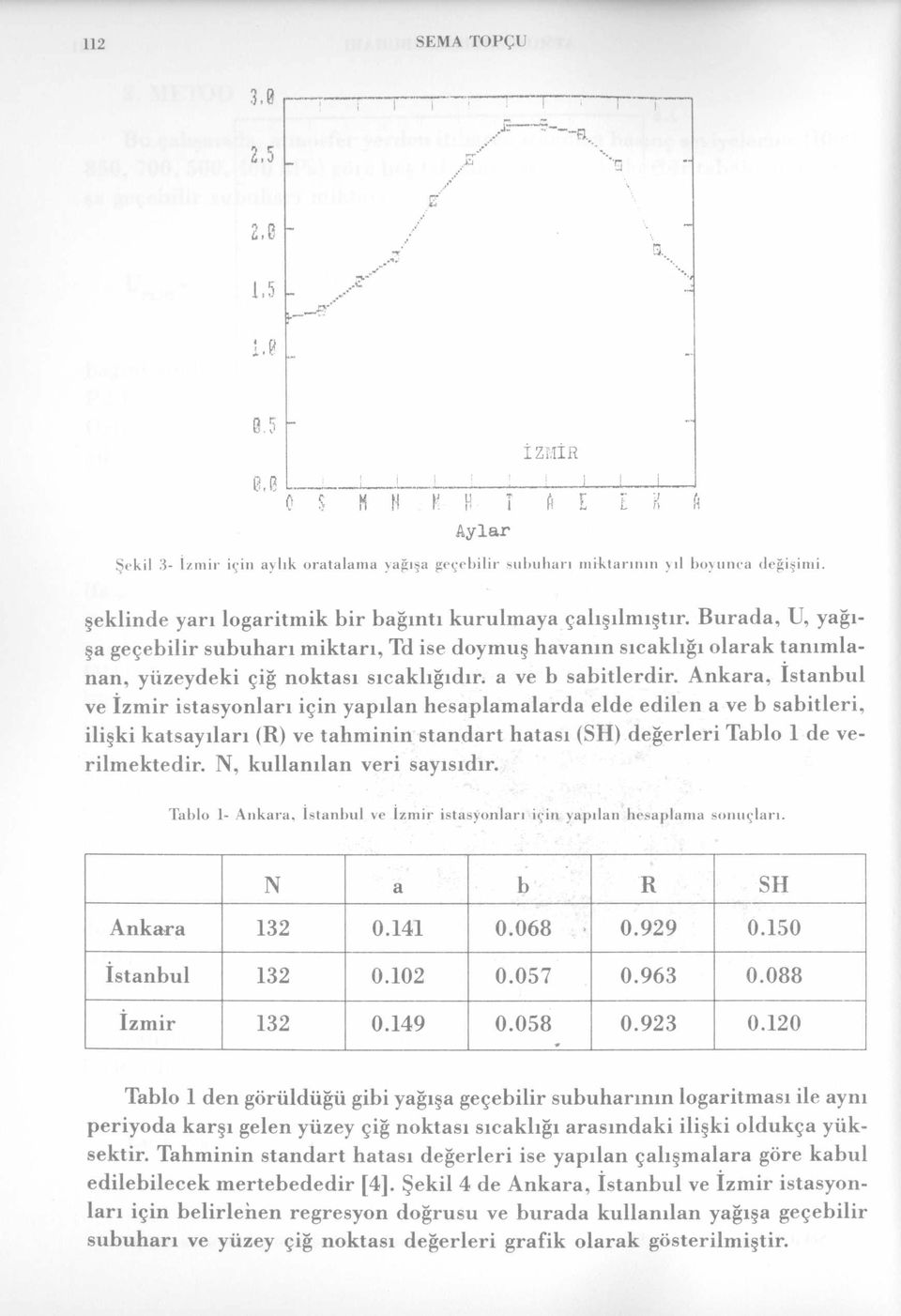 Burada, U, yağışa geçebilir subuharı miktarı, Td ise doymuş havanın sıcaklığı olarak tanımlanan, yüzeydeki çiğ noktası sıcaklığıdır, a ve b sabitlerdir.