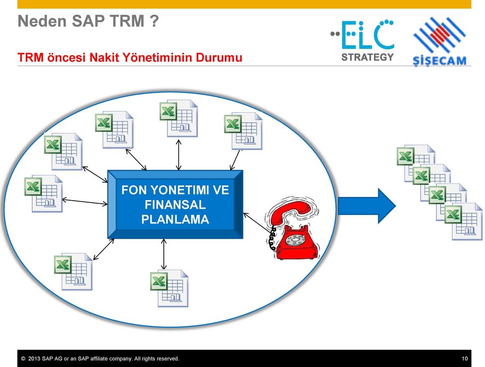 FON YONETIMI VE FINANSAL PLANLAMA