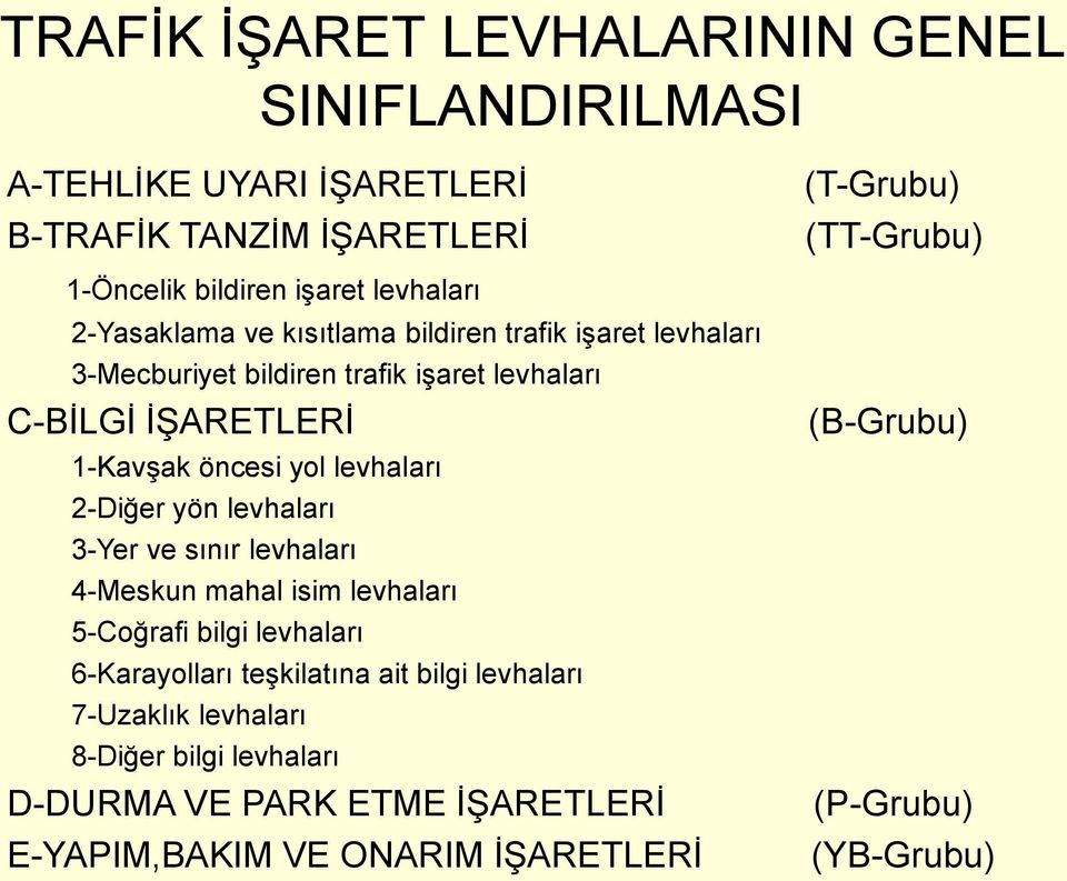 levhaları 2-Diğer yön levhaları 3-Yer ve sınır levhaları 4-Meskun mahal isim levhaları 5-Coğrafi bilgi levhaları 6-Karayolları teşkilatına ait bilgi