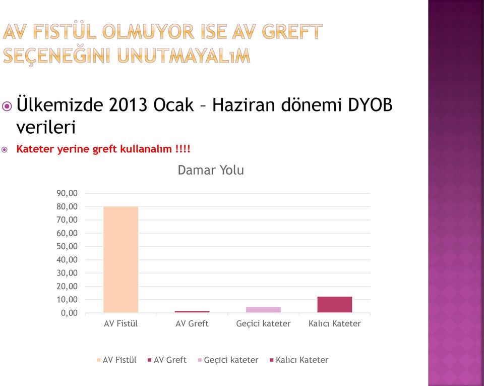 !!! Damar Yolu 90,00 80,00 70,00 60,00 50,00 40,00 30,00 20,00