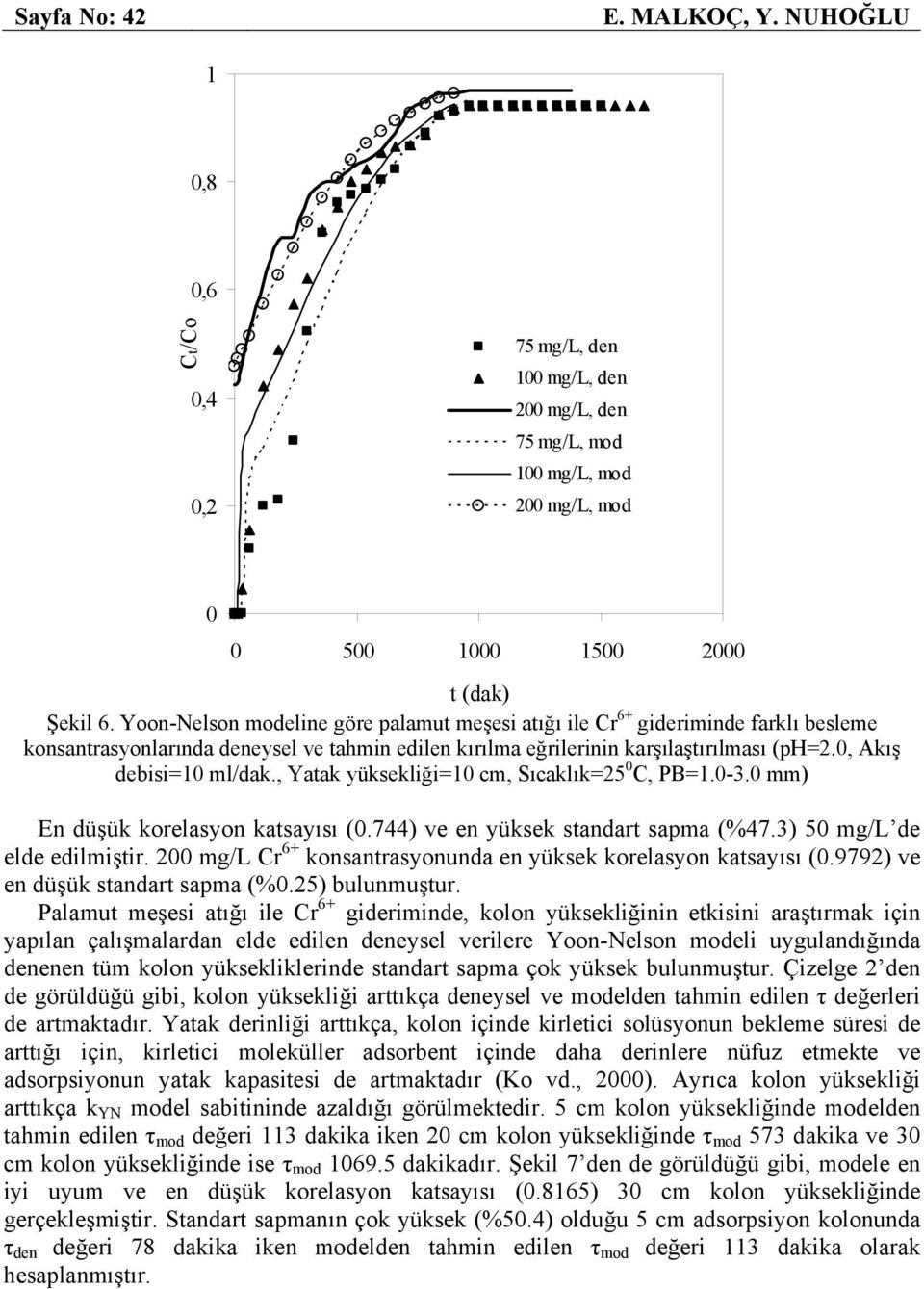 , Yatak yüksekliği=1 cm, Sıcaklık=25 C, PB=1.-3. mm) En düşük korelasyon katsayısı (.744) ve en yüksek standart sapma (%47.3) 5 mg/l de elde edilmiştir.