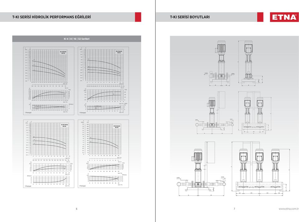 η.5 5..15.1 P.5 1...5 1. 1.5..5..5..5 5. 5.5 6. 6.5 7. 7.5 8. 8.5 Q(m /h) [m] NPS[m] 8 Q-9 rpm 1 NPS..5 1. 1.5..5..5..5 5. 5.5 6. 6.5 7. 7.5 8. 8.5 1 Pompalı Q(m /h)....6.8 1. 1. 1. 1.6 1.8....6.8....6 Q(L/s) P [kw] η [%].