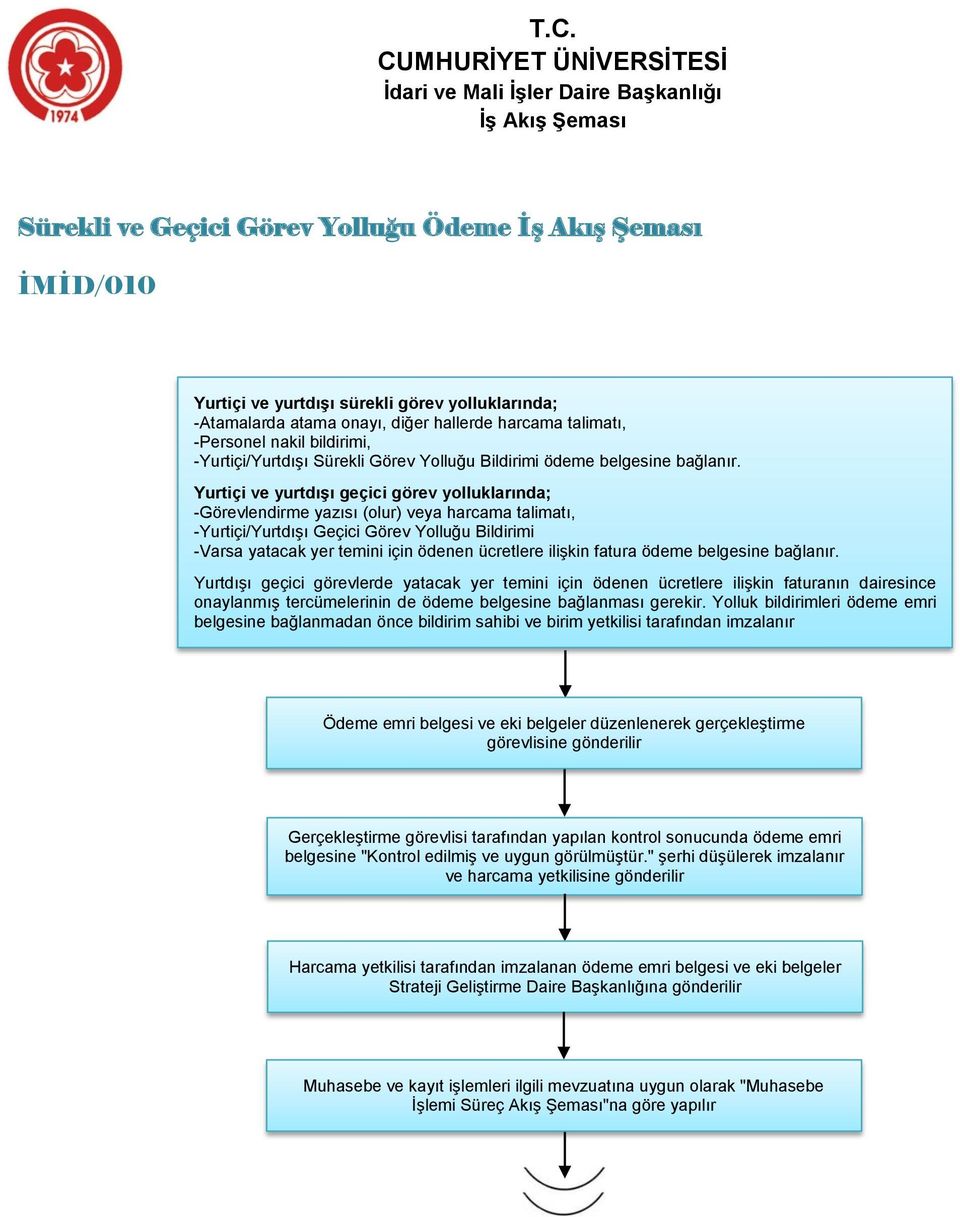 Yurtiçi ve yurtdışı geçici görev yolluklarında; -Görevlendirme yazısı (olur) veya harcama talimatı, -Yurtiçi/Yurtdışı Geçici Görev Yolluğu Bildirimi -Varsa yatacak yer temini için ödenen ücretlere