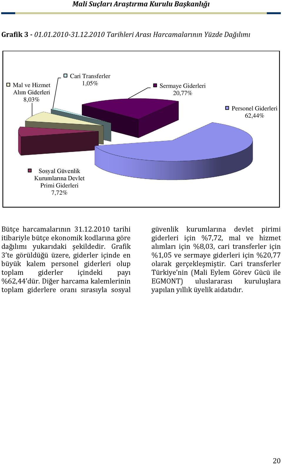 Primi Giderleri 7,72% Bütçe harcamalarının 31.12.2010 tarihi itibariyle bütçe ekonomik kodlarına göre dağılımı yukarıdaki şekildedir.