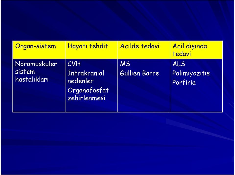 CVH İntrakranial nedenler Organofosfat