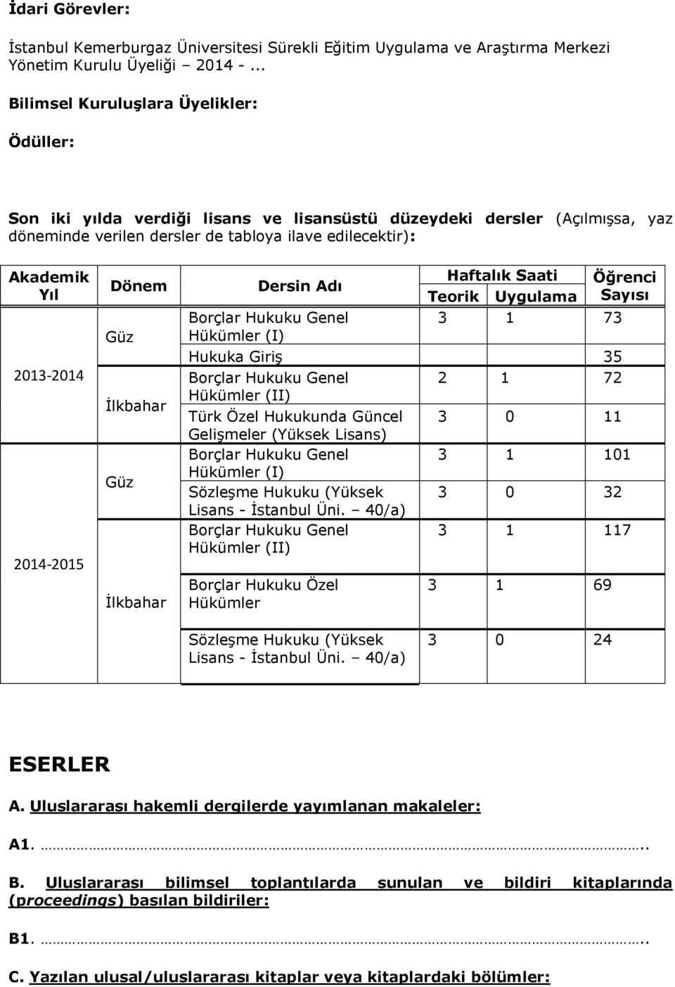 2013-2014 2014-2015 Dönem Güz İlkbahar Güz İlkbahar Dersin Adı Hükümler (I) Haftalık Saati Öğrenci Teorik Uygulama Sayısı 3 1 73 Hukuka Giriş 35 2 1 72 Hükümler (II) Türk Özel Hukukunda Güncel 3 0 11