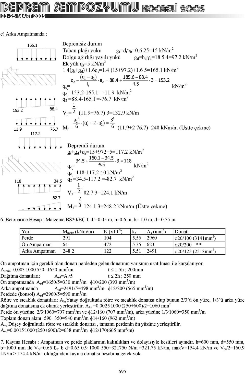 9 kn/m a 2 2 2 ( q + c 2 q2) = 3 M 3 = 6 6 (.9+2 76.7)=248 knm/m (Üstte çekme) 8 34.5 82.7 Depremli durum g t +g d +q s =5+972+5=7.2 kn/m 2 60. 34.5 34.5 + 3 = 8 q c = 4.5 kn/m 2 q c =8-7.