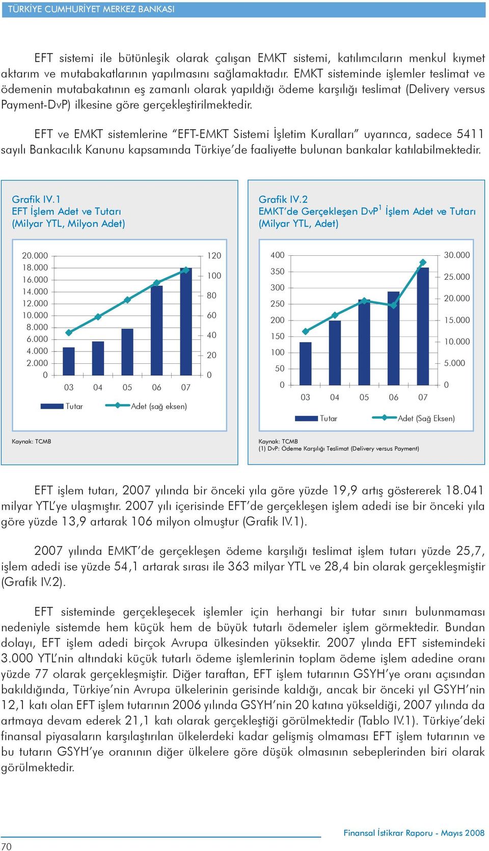 EFT ve EMKT sistemlerine EFT-EMKT Sistemi İşletim Kuralları uyarınca, sadece 5411 sayılı Bankacılık Kanunu kapsamında Türkiye de faaliyette bulunan bankalar katılabilmektedir. Grafik IV.