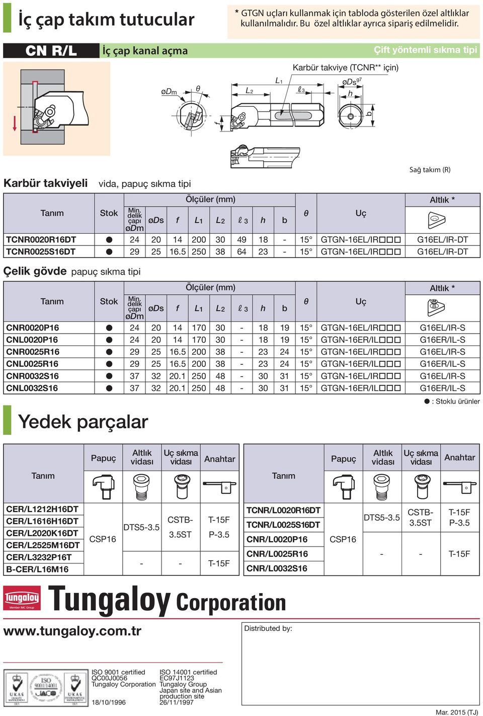 Stok delik θ Uç çapı øds f L1 L2 R3 h b ødm TCNR0020R16DT 24 20 14 200 30 49 18-15 GTGN-16EL/IR G16EL/IR-DT TCNR0025S16DT 29 25 16.