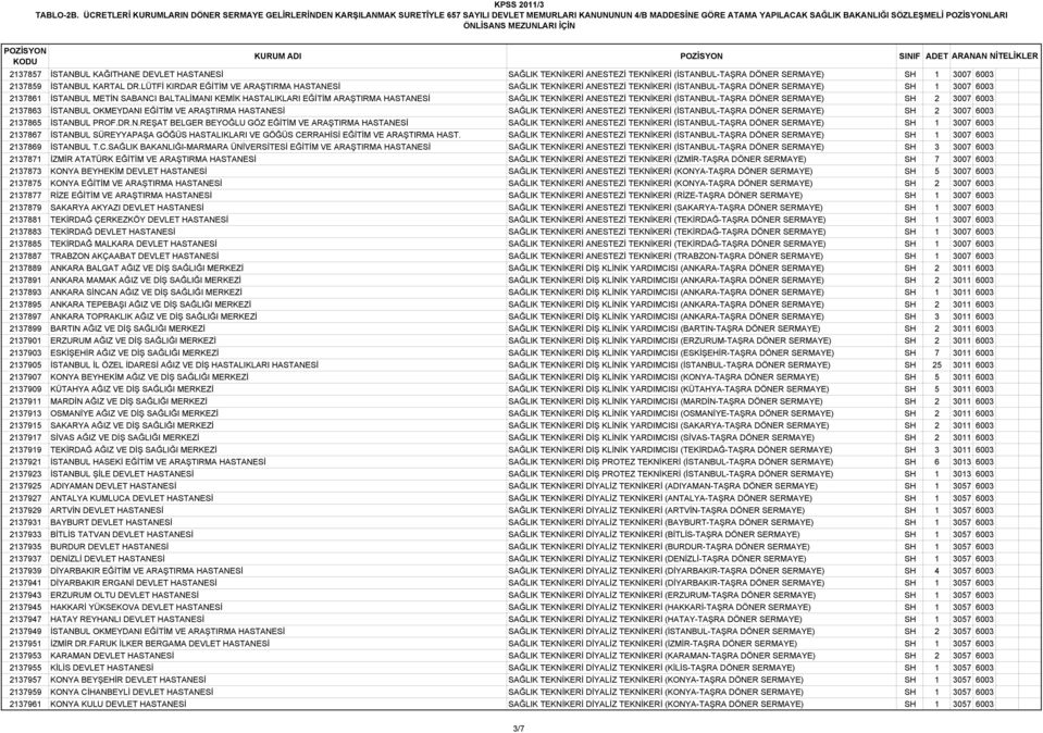 ARANAN NİTELİKLER 2137857 İSTANBUL KAĞITHANE DEVLET HASTANESİ SAĞLIK TEKNİKERİ ANESTEZİ TEKNİKERİ (İSTANBUL-TAŞRA DÖNER SERMAYE) SH 1 3007 6003 2137859 İSTANBUL KARTAL DR.