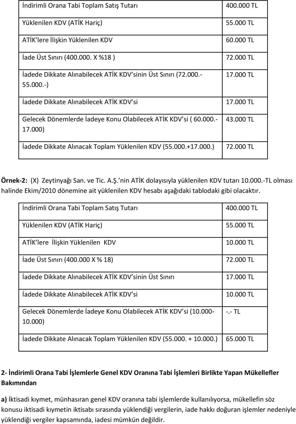000 TL 60.000 TL 72.000 TL 17.000 TL 17.000 TL 43.000 TL 72.000 TL Örnek-2: (X) Zeytinyağı San. ve Tic. A.Ş. nin ATİK dolayısıyla yüklenilen KDV tutarı 10.000.-TL olması halinde Ekim/2010 dönemine ait yüklenilen KDV hesabı aşağıdaki tablodaki gibi olacaktır.