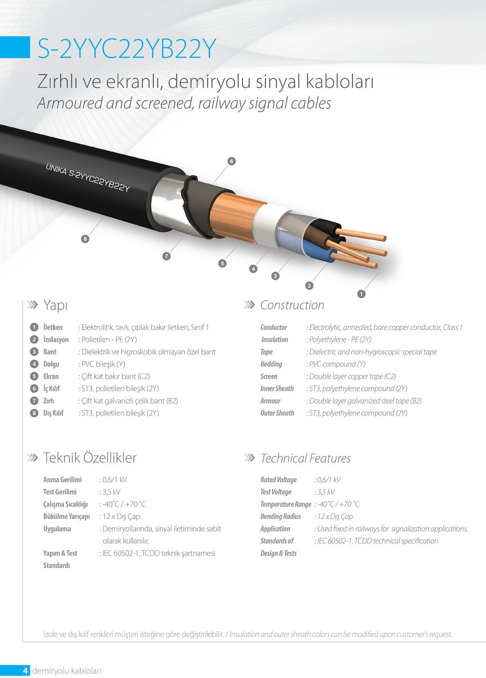 bileşik (2Y) : Çift kat galvanizli çelik bant (B2) : ST3, polietilen bileşik (2Y) Conductor Insulation Tape Bedding Screen Inner Sheath Armour Outer Sheath : Electrolytic, annealed, bare copper