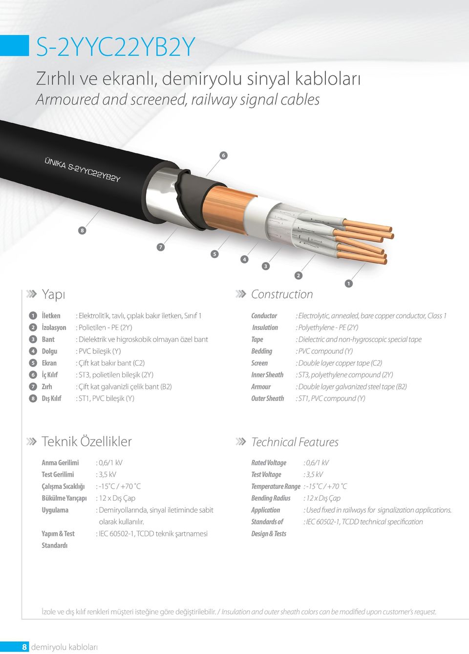 bileşik (2Y) : Çift kat galvanizli çelik bant (B2) : ST1, PVC bileşik (Y) Conductor Insulation Tape Bedding Screen Inner Sheath Armour Outer Sheath : Electrolytic, annealed, bare copper conductor,