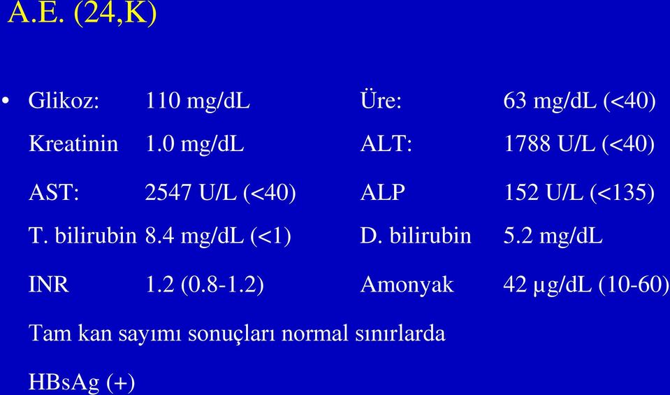 bilirubin 8.4 mg/dl (<1) D. bilirubin 5.2 mg/dl INR 1.2 (0.8-1.