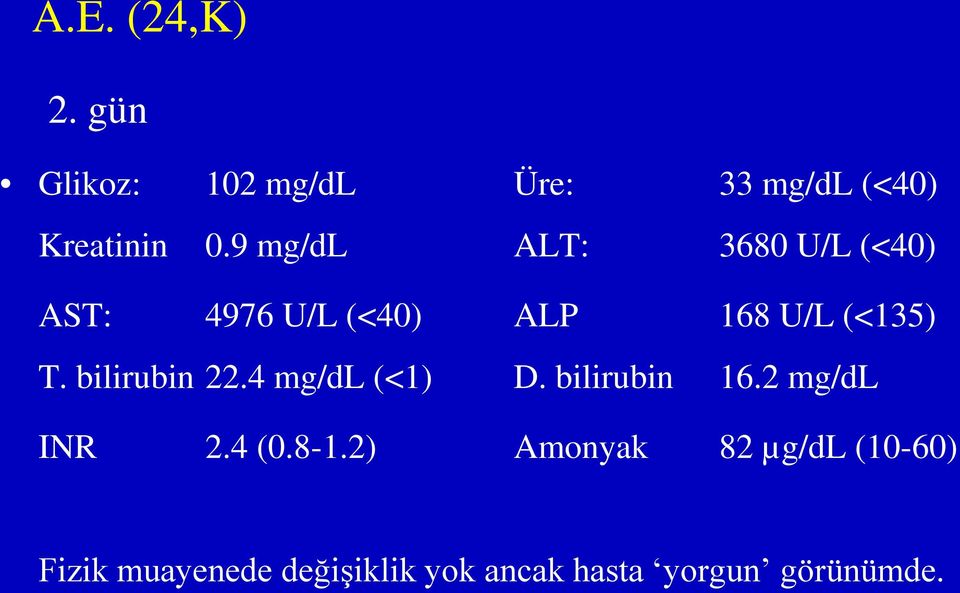 bilirubin 22.4 mg/dl (<1) D. bilirubin 16.2 mg/dl INR 2.4 (0.8-1.