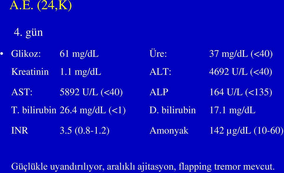 bilirubin 26.4 mg/dl (<1) D. bilirubin 17.1 mg/dl INR 3.5 (0.8-1.