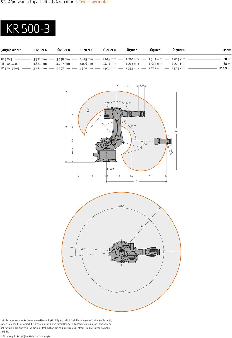 525 mm 114,5 m 3 G G 290 290-100 +144 +144 1045 A 1300 B 55-130 1045 A 1300 B 55-100 -130 +20 +20 315 315 500 F F 500 E E D D -185-185 +185 +185 Ürünlerin yapısına ve kullanım olanaklarına ilişkin