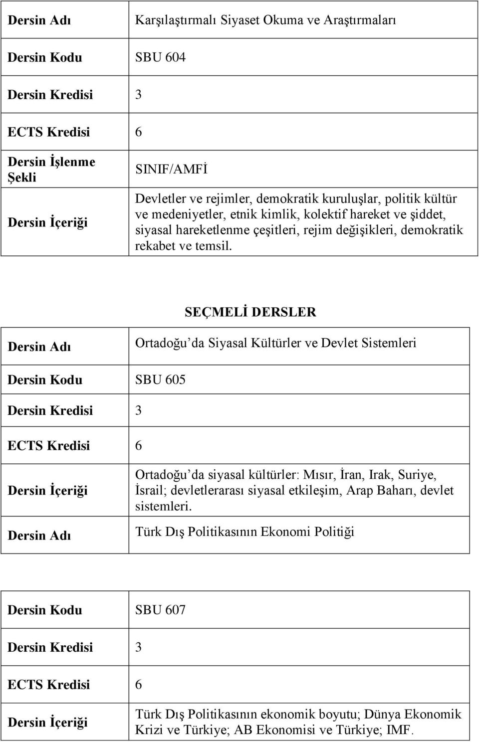 SEÇMELİ DERSLER Ortadoğu da Siyasal Kültürler ve Devlet Sistemleri Dersin Kodu SBU 605 Ortadoğu da siyasal kültürler: Mısır, İran, Irak, Suriye, İsrail; devletlerarası