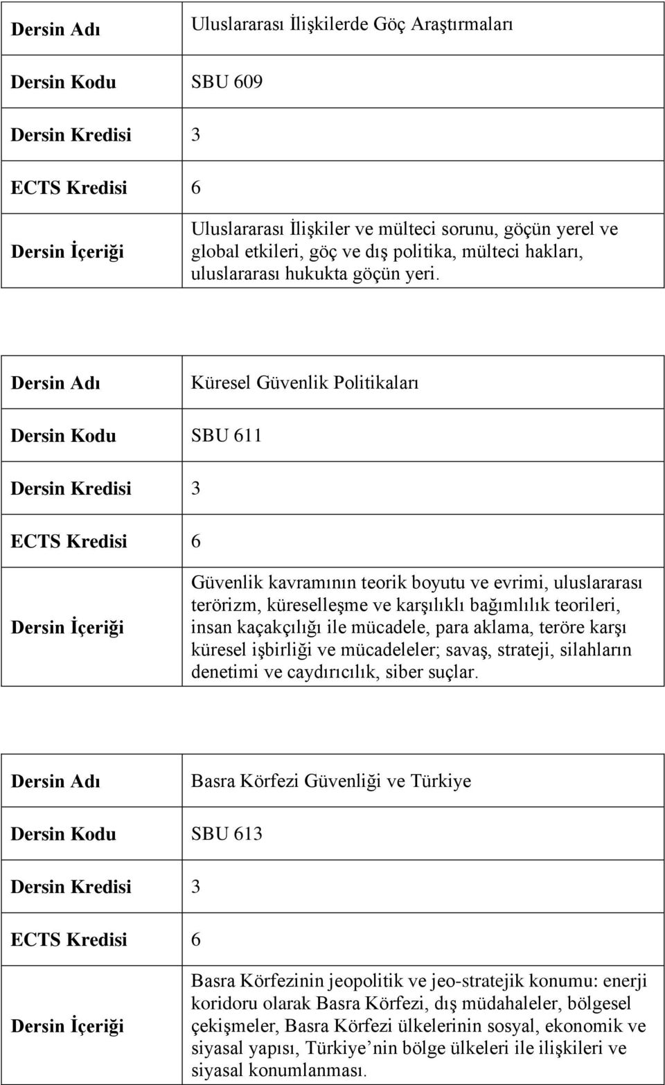 Küresel Güvenlik Politikaları Dersin Kodu SBU 611 Güvenlik kavramının teorik boyutu ve evrimi, uluslararası terörizm, küreselleşme ve karşılıklı bağımlılık teorileri, insan kaçakçılığı ile mücadele,